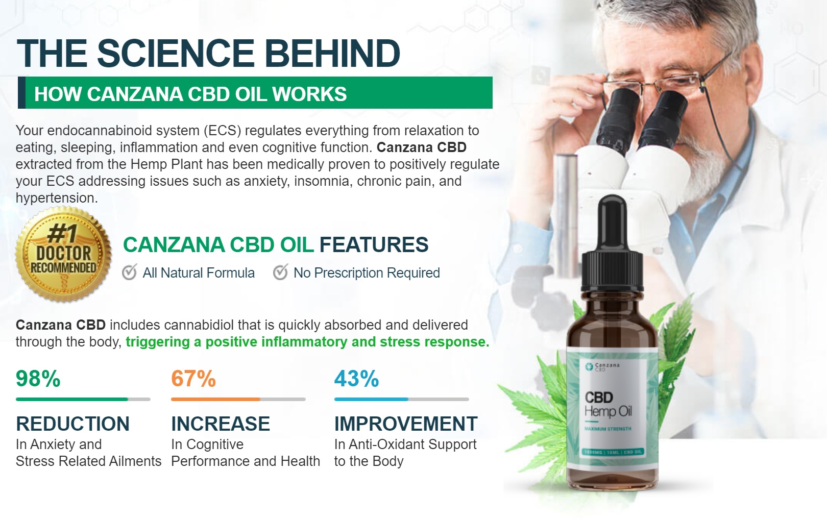 Canzana CBD Oil Science