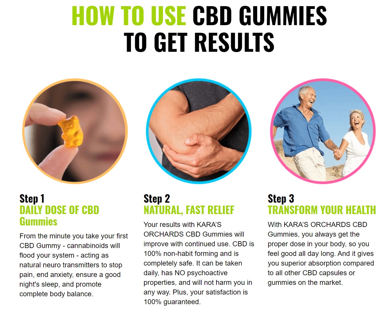 Karas Orchards CBD Gummies Using Steps